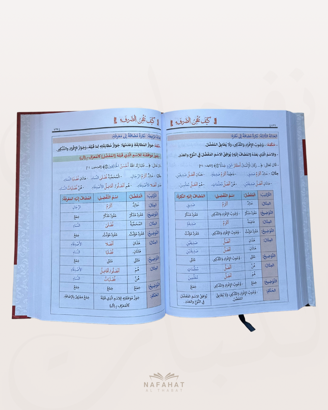 Kayfa Tutqin As Sarf (Comment maîtriser le Sarf) - كيف تتقن الصرف