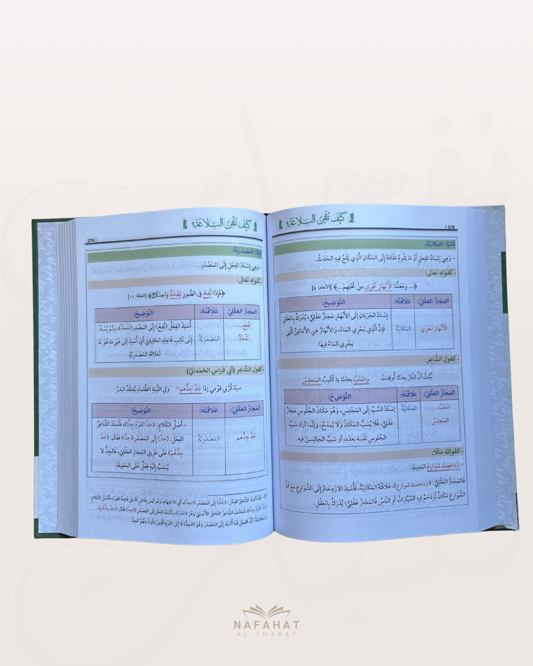 Kayfa Tutqin Al Balagha (Comment maîtriser la rhétorique) - كيف تتقن البلاغة