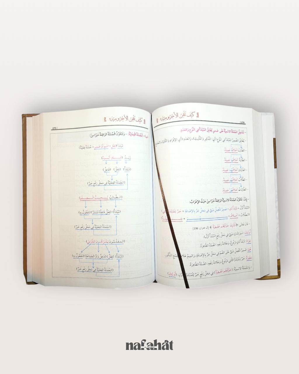 Kayfa Tutqin Al Ajurumiyyah (Comment maîtriser Al Ajurumiyyah) - كيف تتقن الآجرومية